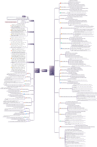 Mapa mental resumido de pontos de conhecimento da infância