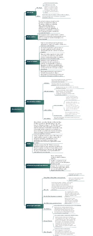 Mapa mental de pontos de conhecimento em The Scholars