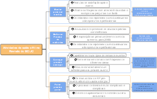 Modelo de revisão KISS