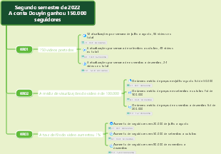 Modelo de método de trabalho OKR