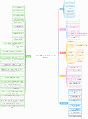 Teclas de atalho essenciais do Excel para operações