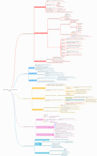 Série de experimentos de crescimento de usuários