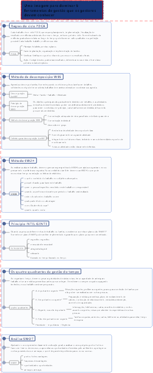 Uma imagem para dominar 6 ferramentas de gestão que os gestores devem conhecer