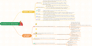 Autoavaliação da saúde pulmonar
