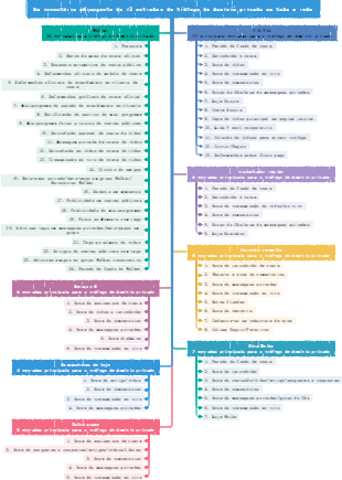 Um inventário abrangente de 73 entradas de tráfego de domínio privado em toda a rede