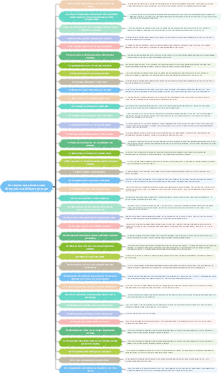 40 impostos de QI que são fáceis de pagar ao renovar sua primeira casa