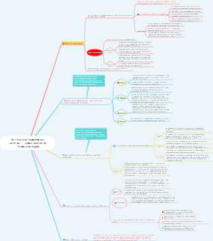 Notas de crescimento do gerente de projetos de TI