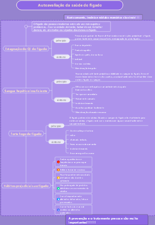 Autoavaliação da saúde do fígado