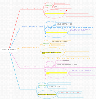 Dietoterapia para sinusite em crianças