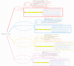 Terapia dietética para crianças com TDAH