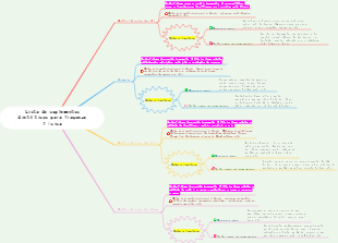 Guia essencial para nutrir e nutrir os pulmões