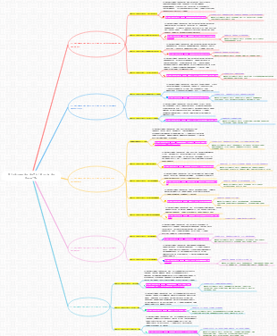 Autoavaliação da síndrome de deficiência de vísceras