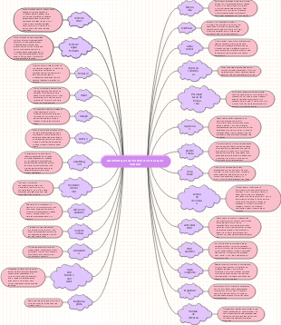 Alfabetização de termos de decoração comuns