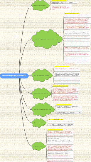 Cronograma de compra de materiais necessários para decoração