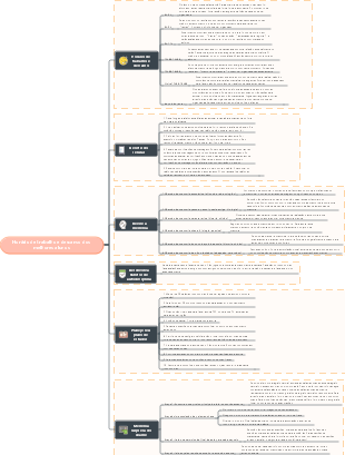 Horário de trabalho e descanso dos melhores alunos
