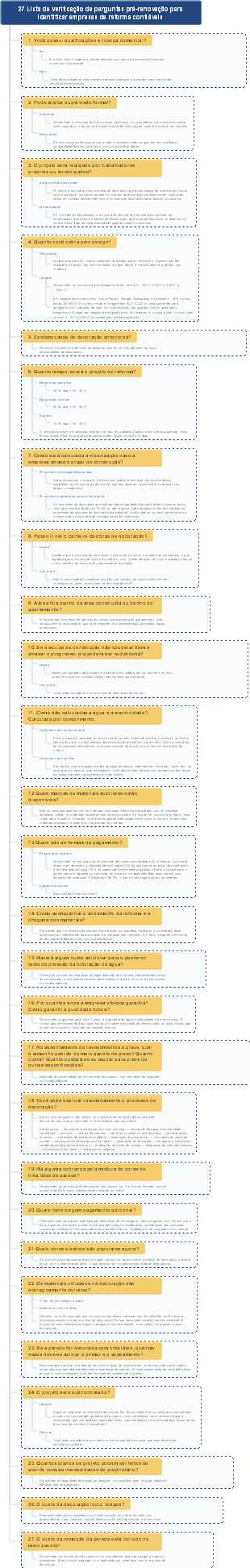 27 Lista de verificação de perguntas pré-renovação para identificar empresas de reforma confiáveis