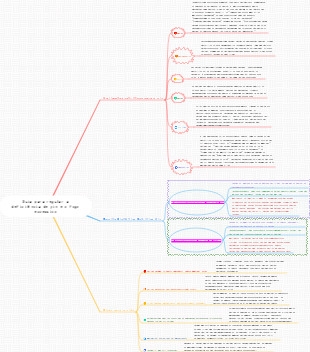 Guia para regular a deficiência de yin e o fogo excessivo