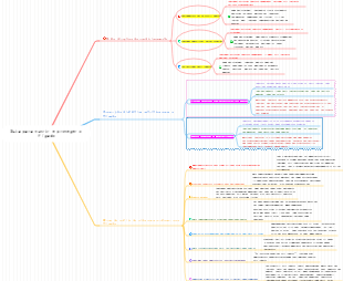 Guia essencial para nutrir e proteger o fígado