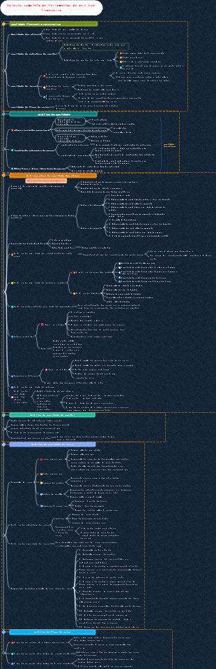 Coleção completa de ferramentas de análise financeira