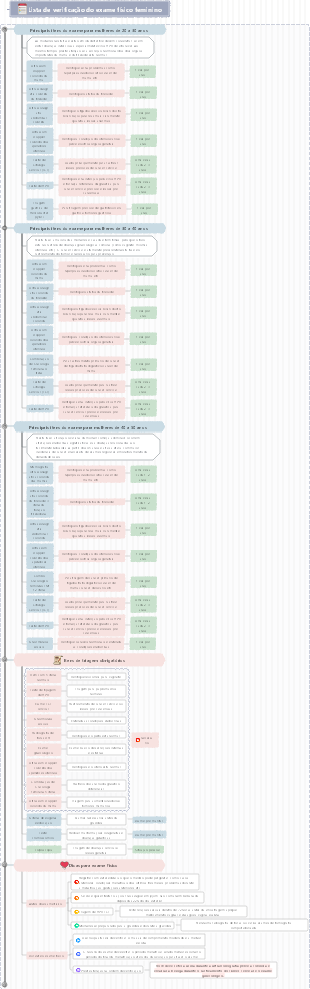 Lista de verificação do exame físico feminino