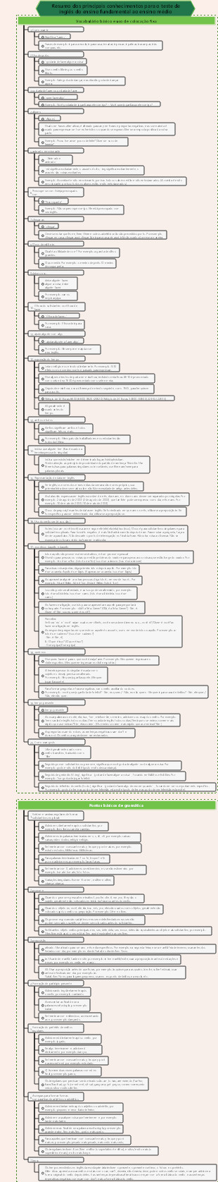 Resumo dos pontos comuns de conhecimento em testes de inglês do ensino fundamental ao ensino médio