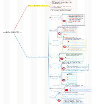 Fatos rápidos sobre alimentos que suplementam estrogênio