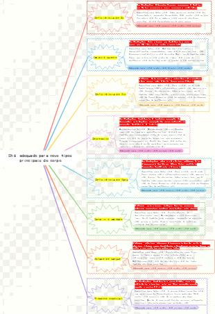 Guia de saúde para bebidas de chá de nove constituições