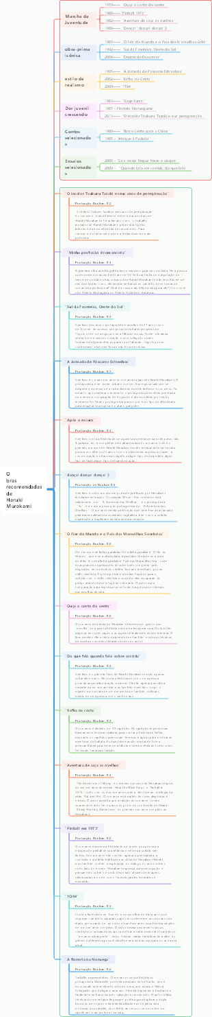 Obras recomendadas de Haruki Murakami