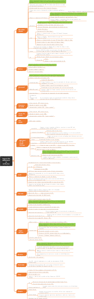 O layout global do Metaverso