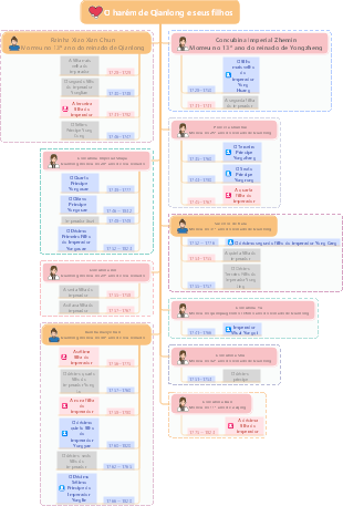 Um inventário dos 27 filhos do Imperador Qianlong