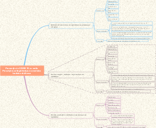 Prescrições de ervas chinesas para prevenção da COVID-19