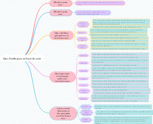 Guia Foodie para se livrar da acne