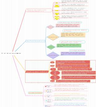 Nível de purina alimentar