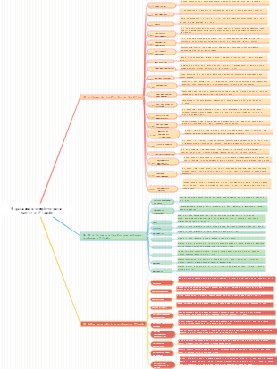 20 avisos sobre o seu fígado (um guia completo para nutrir o seu fígado)