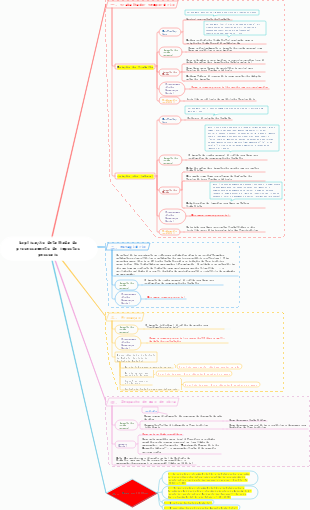 Explicação detalhada do tratamento fiscal pessoal para trabalhadores temporários e outros