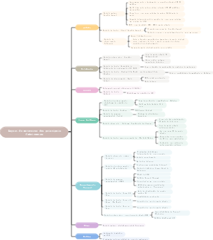 Layout do metaverso dos principais fabricantes