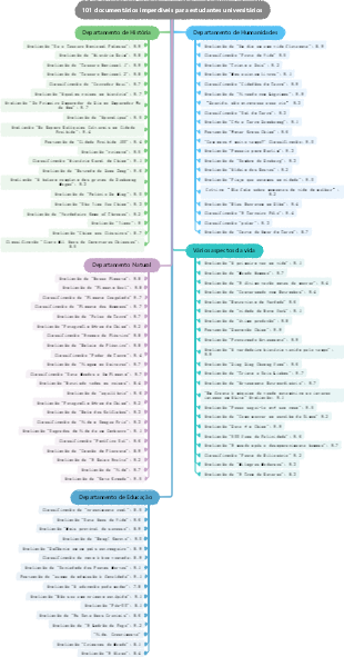 101 documentários imperdíveis para estudantes universitários