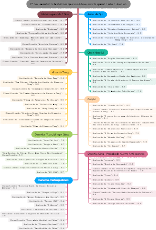 67 documentários históricos que você deve assistir quando não quiser ler.
