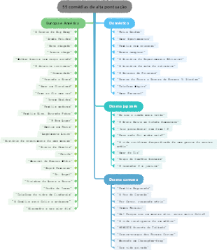 59 comédias de alta pontuação