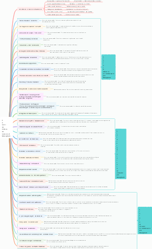 A recomendação mais forte da lista de livros de Somerset Maugham, não há razão para não lê-la