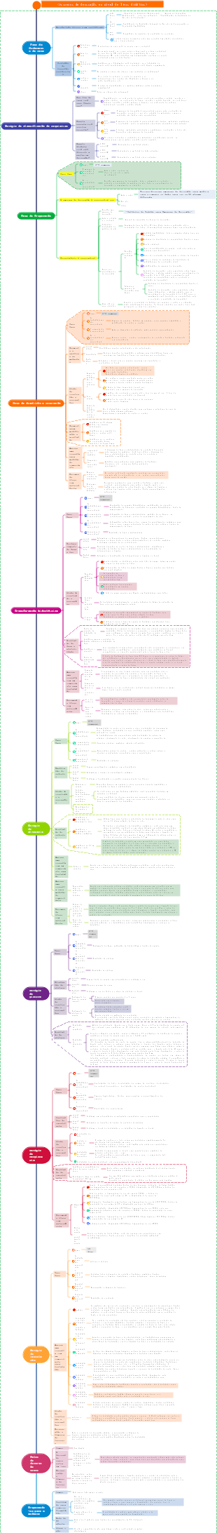 Processo de decoração em nível de livro didático