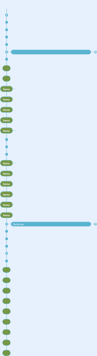 Obras recomendadas de Haruki Murakami