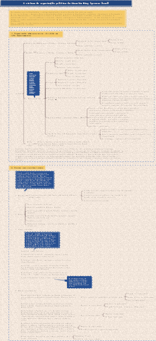 O sistema de organização política da Dinastia Ming (governo local)