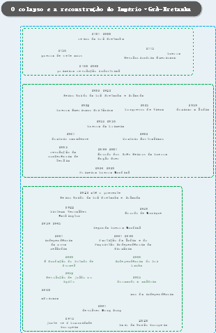 O colapso e a reconstrução do Império·Grã-Bretanha
