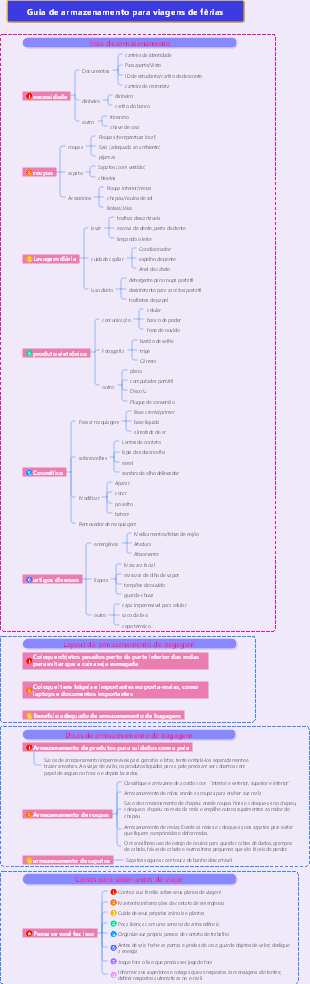 Guia de armazenamento para viagens de férias
