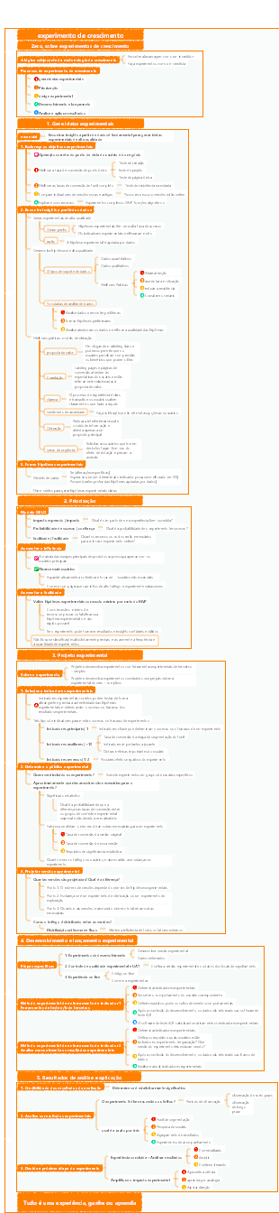 Experiência prática de crescimento de acampamento de hacking de crescimento avançado