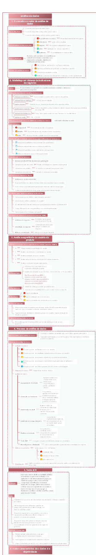 Uma imagem para entender o growth hacking – análise de dados