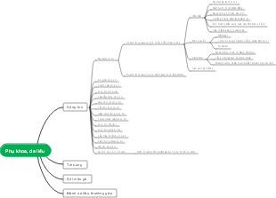 Phụ khoa, da liễu