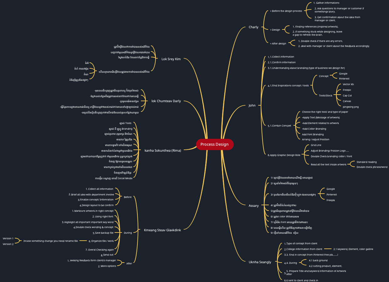 Division of Labor in Graphic Design Process