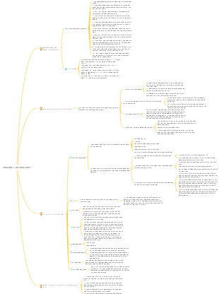 Quản Lý Dự Án Thu Hồi Nợ Xấu
